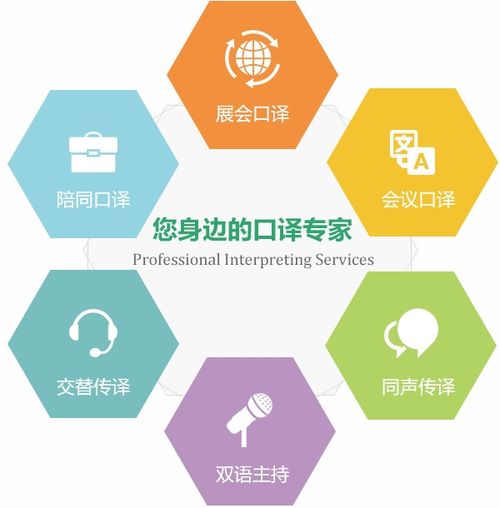 口译服务与上海瑞科翻译公司 专业、透明、值得信赖的口译解决方案